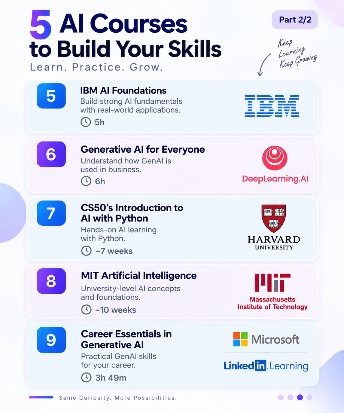 Part 1 of TechStudio free AI courses list