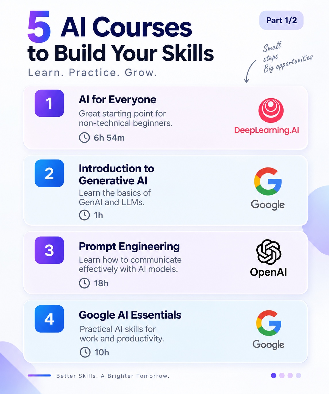 Part 2 of TechStudio free AI courses list