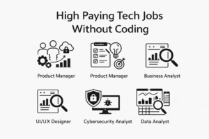 high paying tech jobs without coding